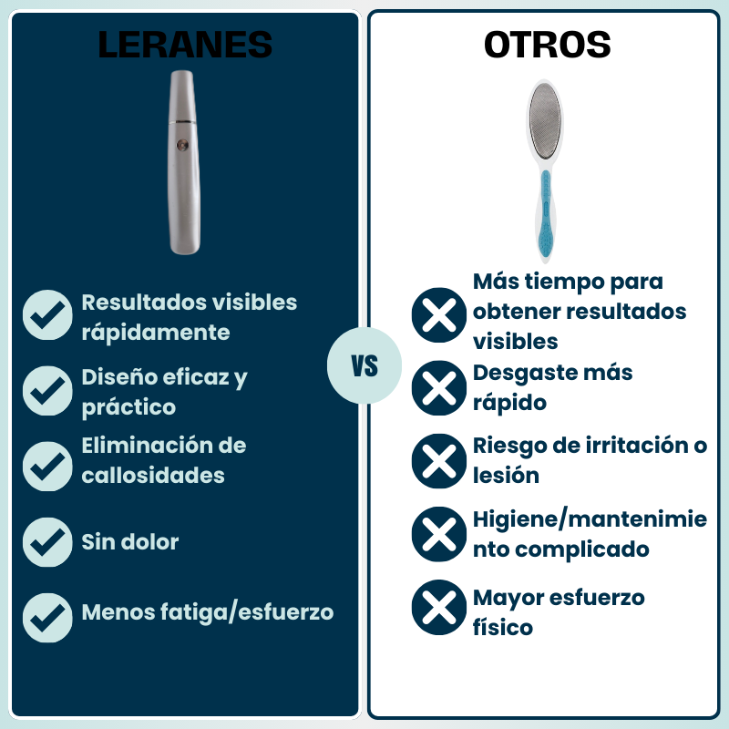 Lijadora anti-callos