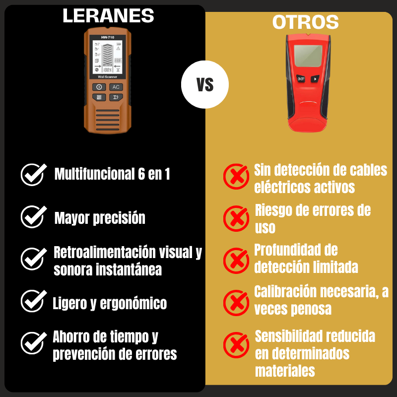 Detecte Pro - detector compacto