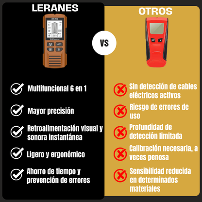 Detecte Pro - detector compacto